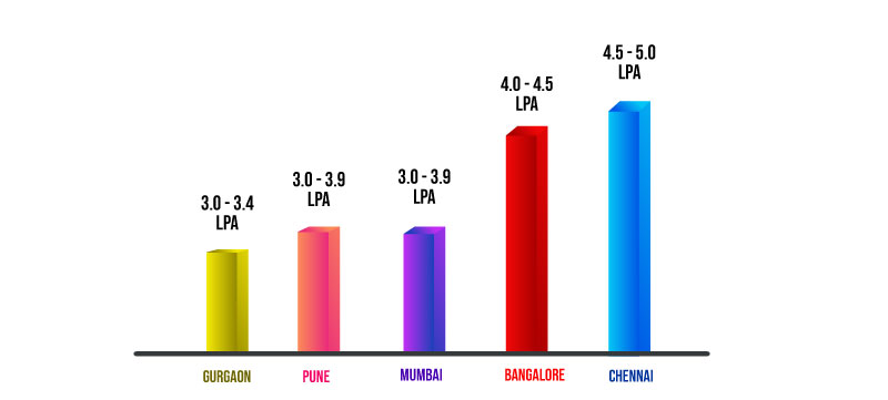 Hacker Salary in India